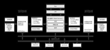 提高美團搜索排名的有效策略 軟件開發者的實用指南