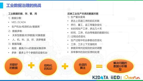 工業數據治理與數據資源化的思考與實踐——軟件開發視角