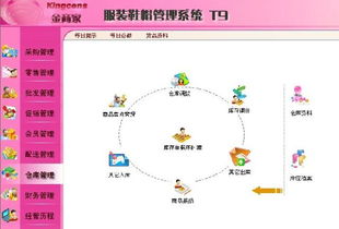金商家T9服裝軟件 融合財務、行業管理與ERP的軟件開發解決方案