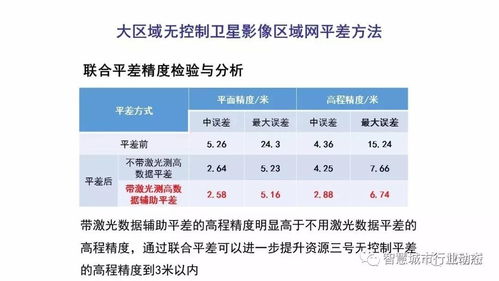 李德仁院士 論時空大數據的智能處理與服務軟件開發