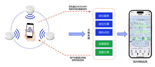 蜂鳥視圖 以空間數字化為核心，打造全棧式智慧醫院解決方案