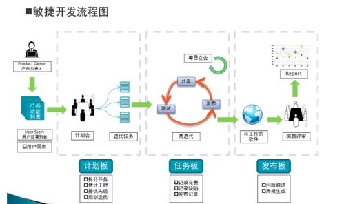 四大軟件開發模式在數據處理服務中的應用與比較
